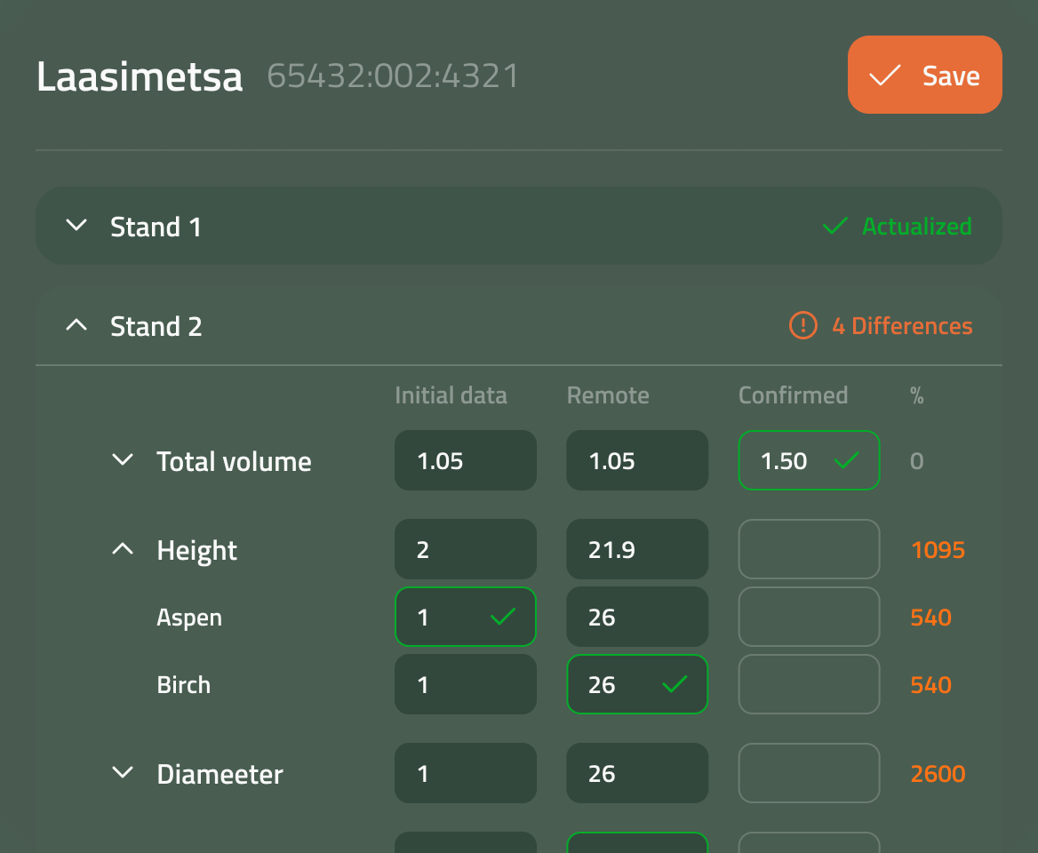 Forest data actualization